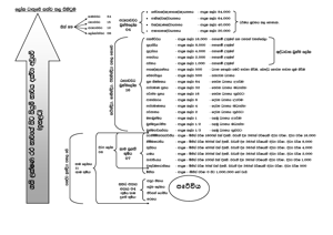 0005 ලෝක ධාතුවේ සත්ව තල පිහිටුම.png